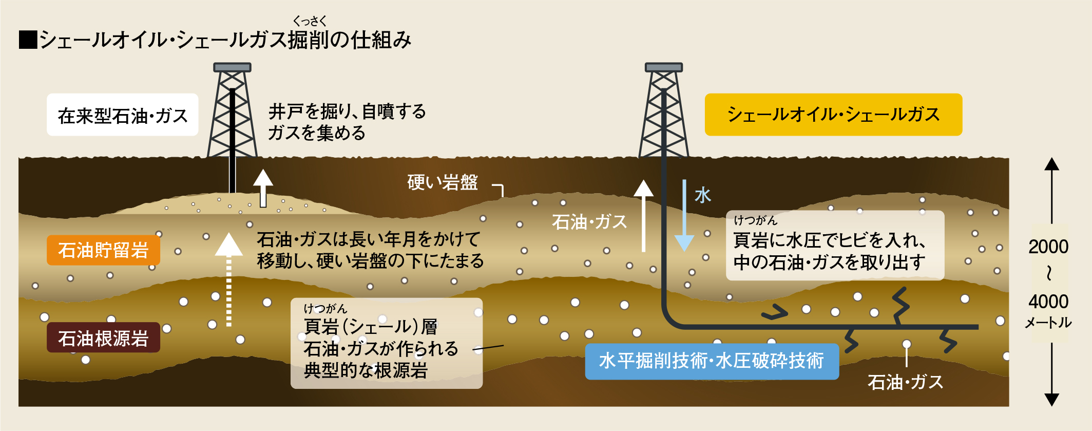 シェールオイルとは 石油連盟